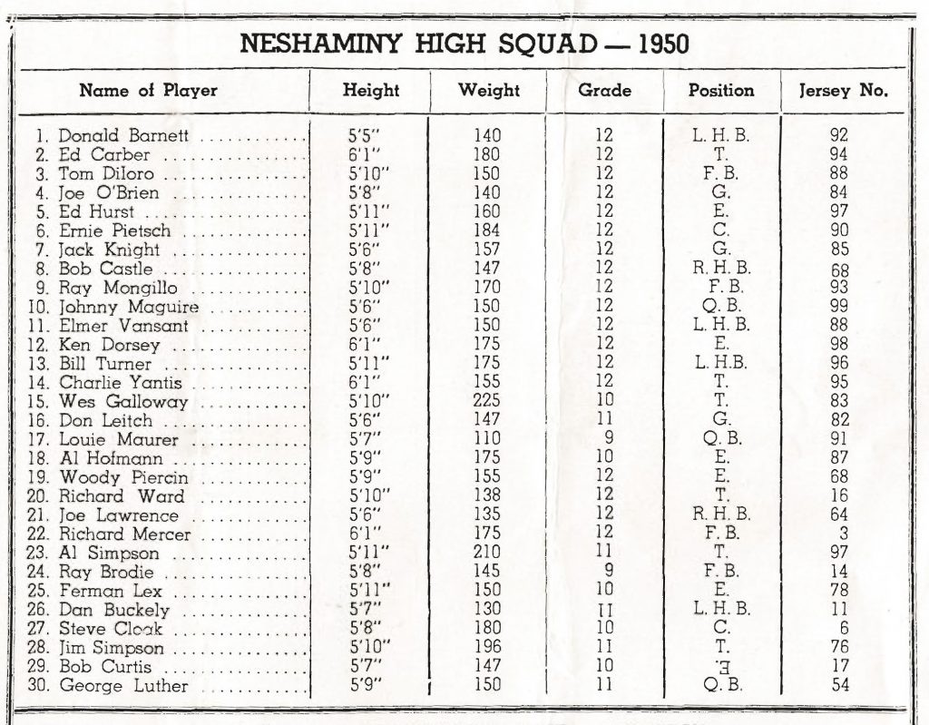 1950_roster