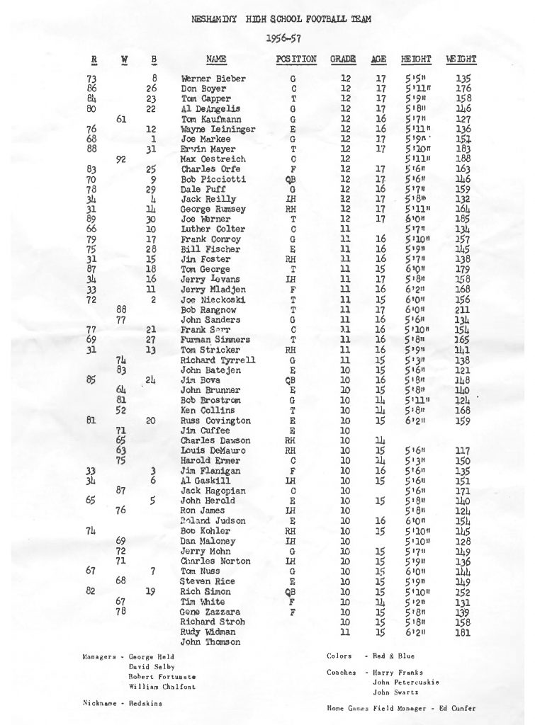 1956 Roster