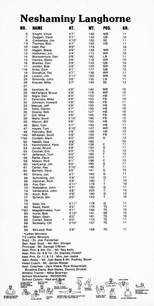 1981 Roster