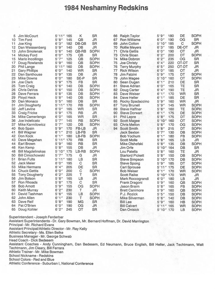 1984 Roster