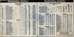 1988_starters_and_players_stats