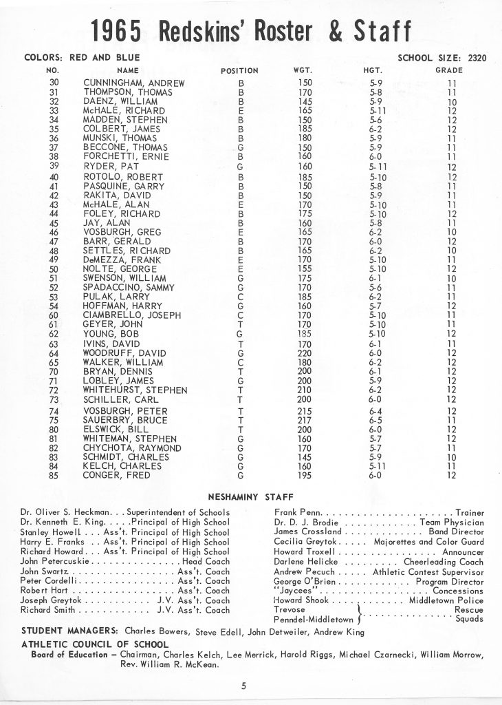 1965 Johnson City Roster