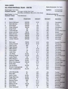 June 12 2004 program roster