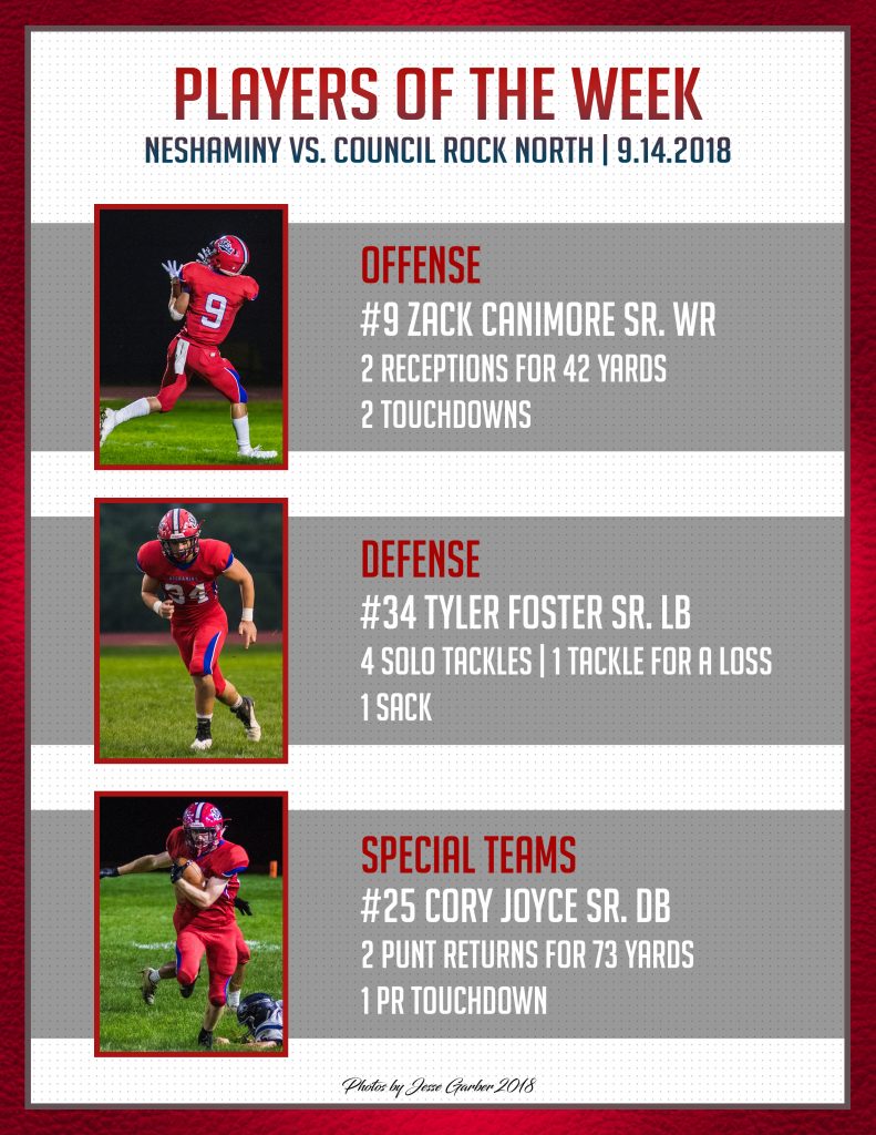 Players of the Week MVPs 08312018