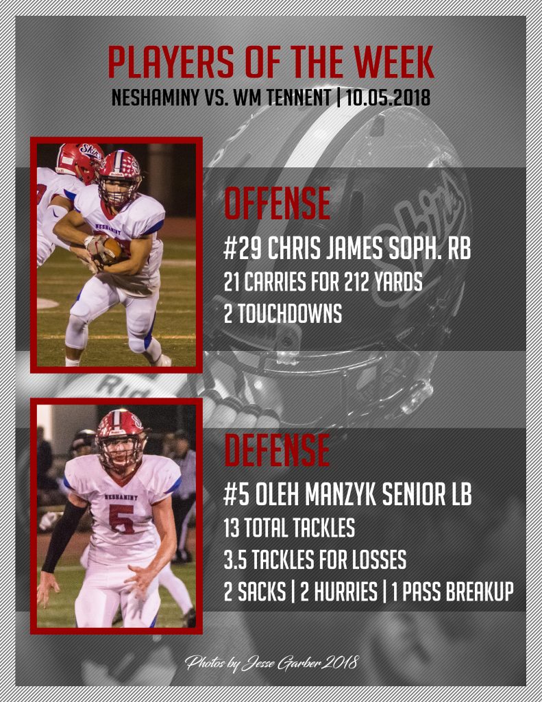 Players of the Week MVPs 08312018